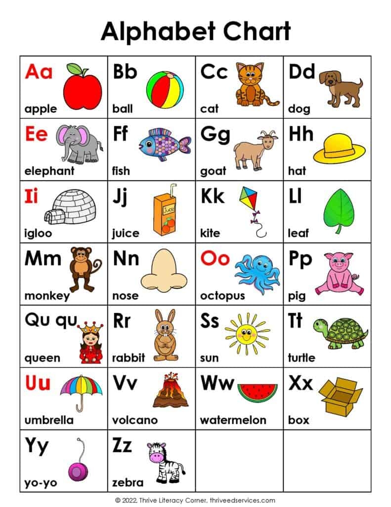 ABC Chart How To Use An Alphabet Chart Free Printable Worksheets Library