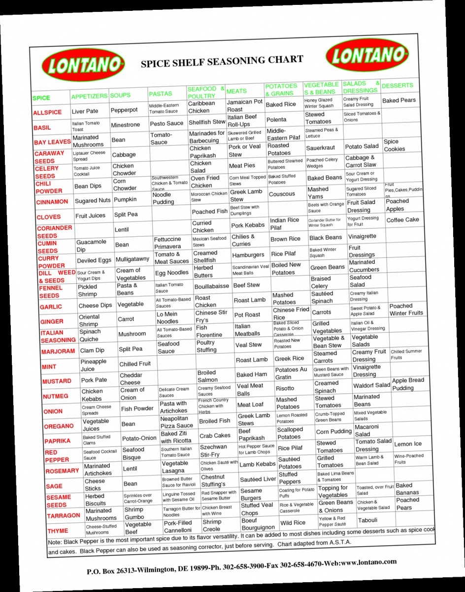 alphabetical spice list printable