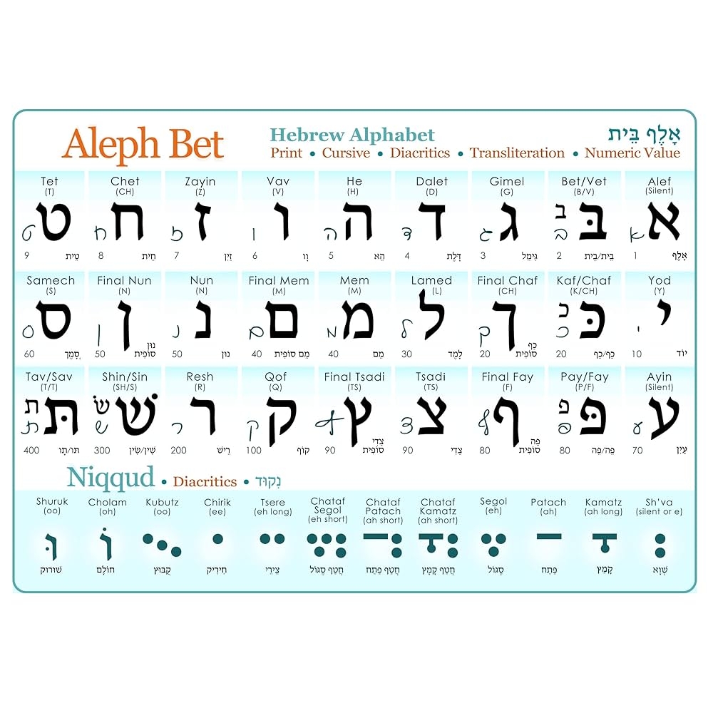printable beginner hebrew alphabet