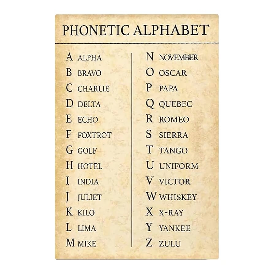 Amazon Phonetic Alphabet Chart Metal Signs Alphabet Learning Posters Classroom Education Plaque Decoration Students Home Room Wall Decor 12x16 Inches Home Kitchen