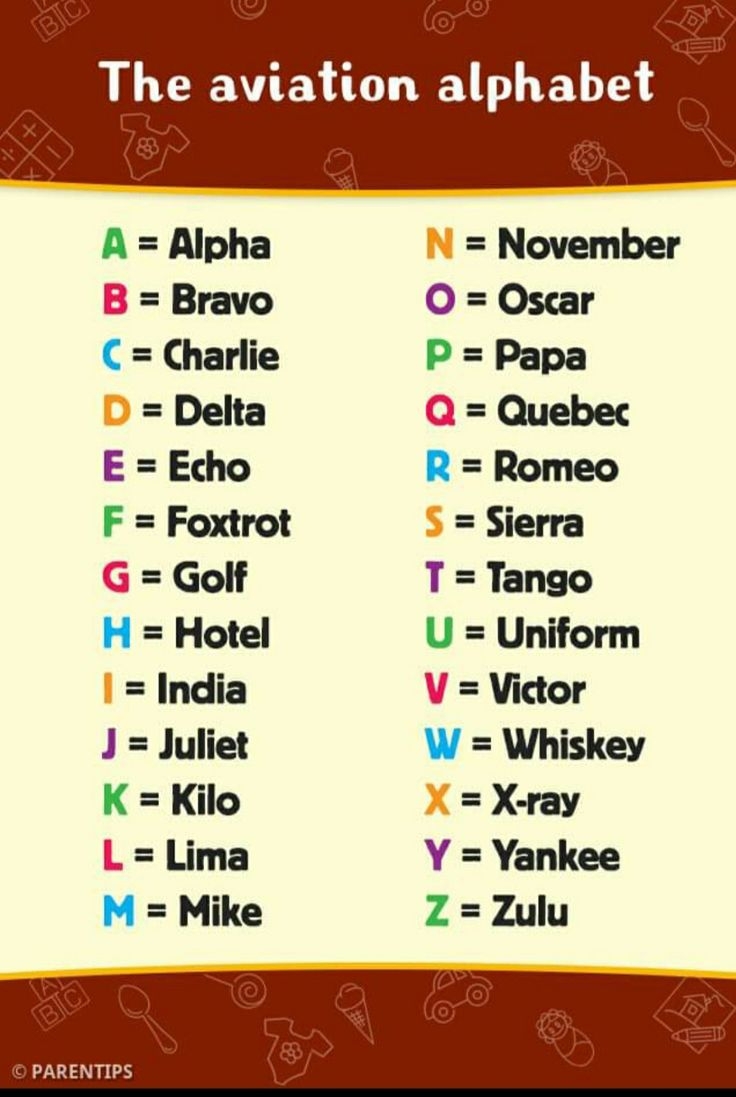 AVIATION ALPHABET
