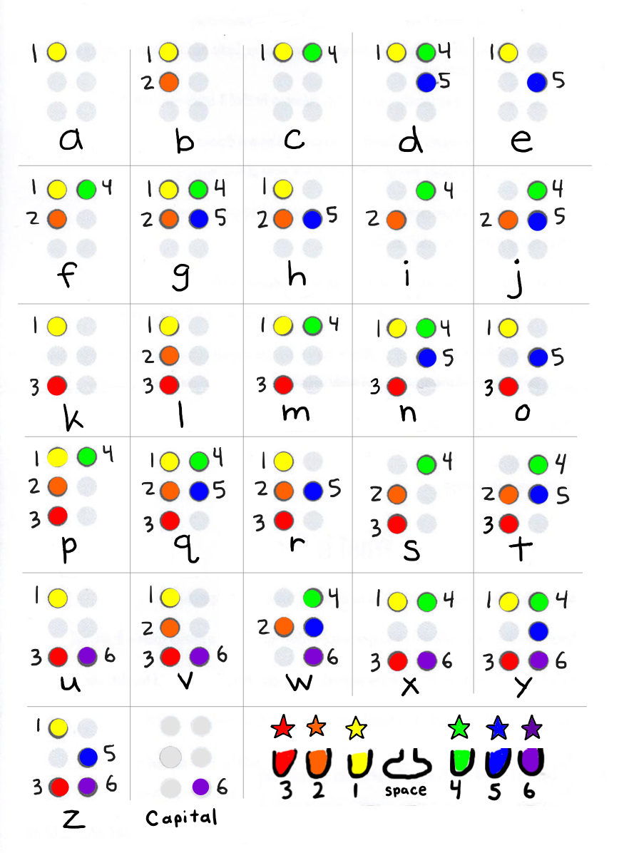 braille alphabet printable