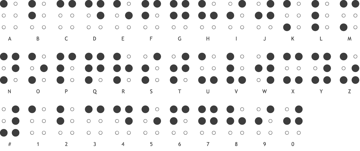Braille Codes PharmaBraille