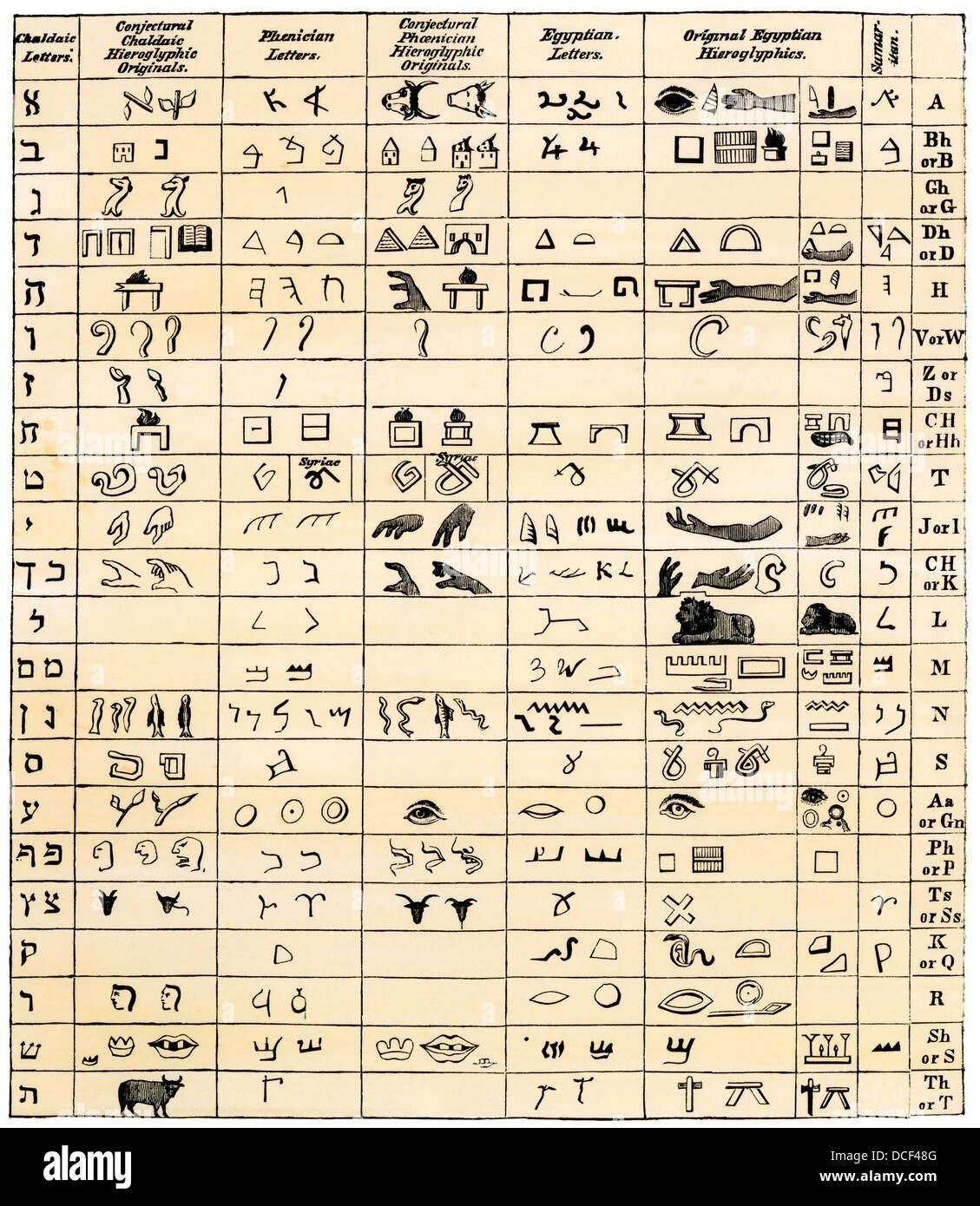 Egyptian Hieroglyphics Alphabet Hi res Stock Photography And Worksheets Library