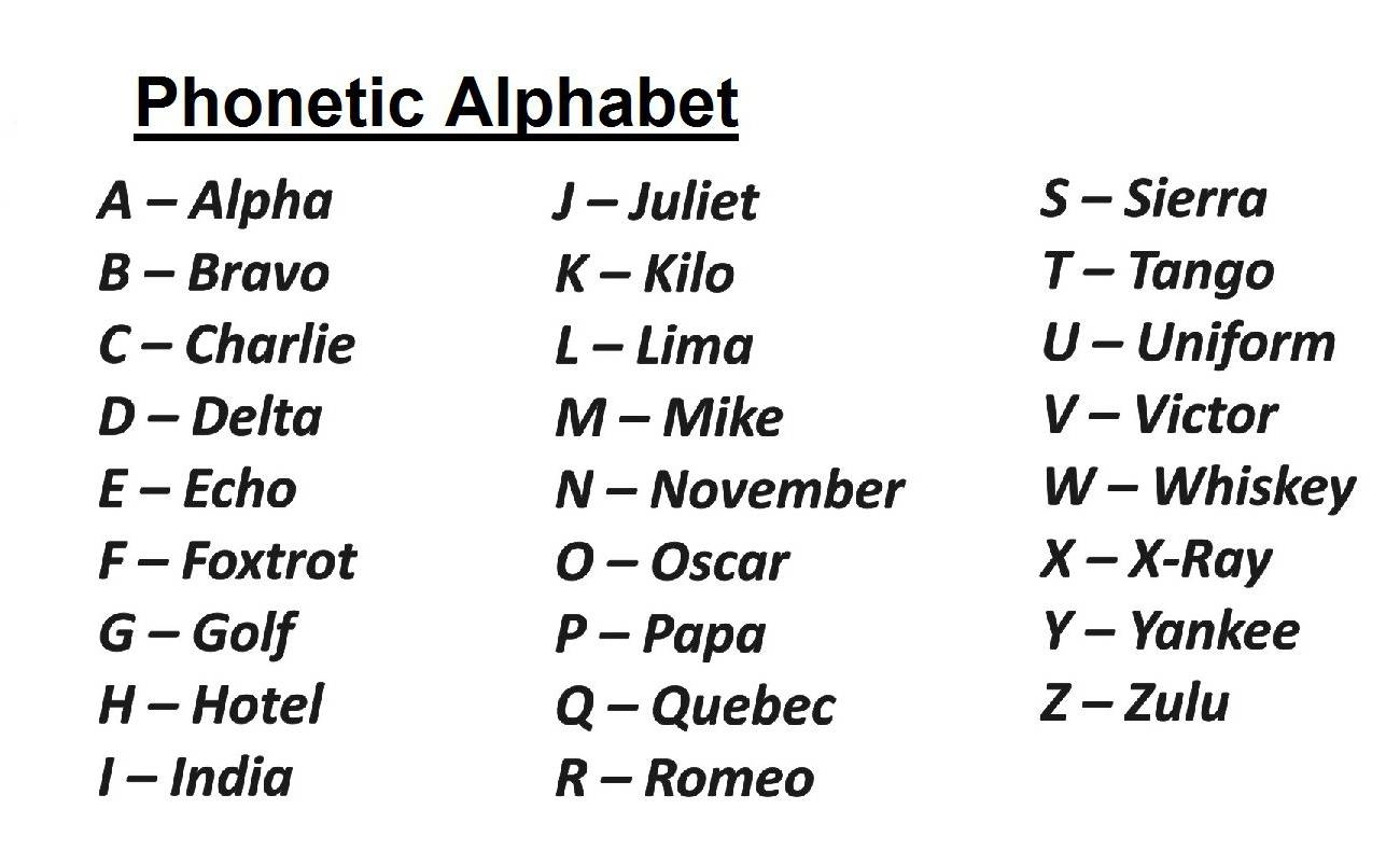 FACTS FOR WRITERS THE PHONETIC ALPHABET Gib Consultancy