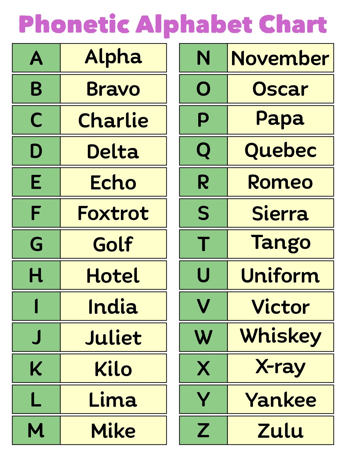 Free Printable Military Alphabet List Download Free Printable Military Alphabet List Png Images Free Worksheets On Clipart Library