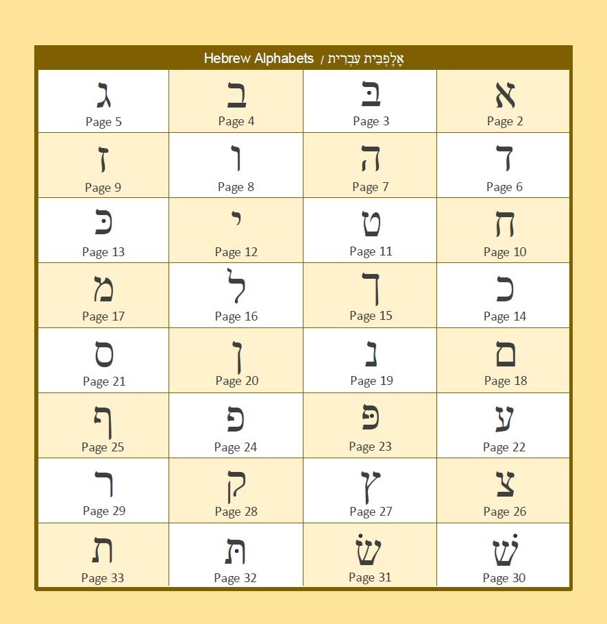 Hebrew Alphabet Book My First Hebrew Alphabet Picture Book
