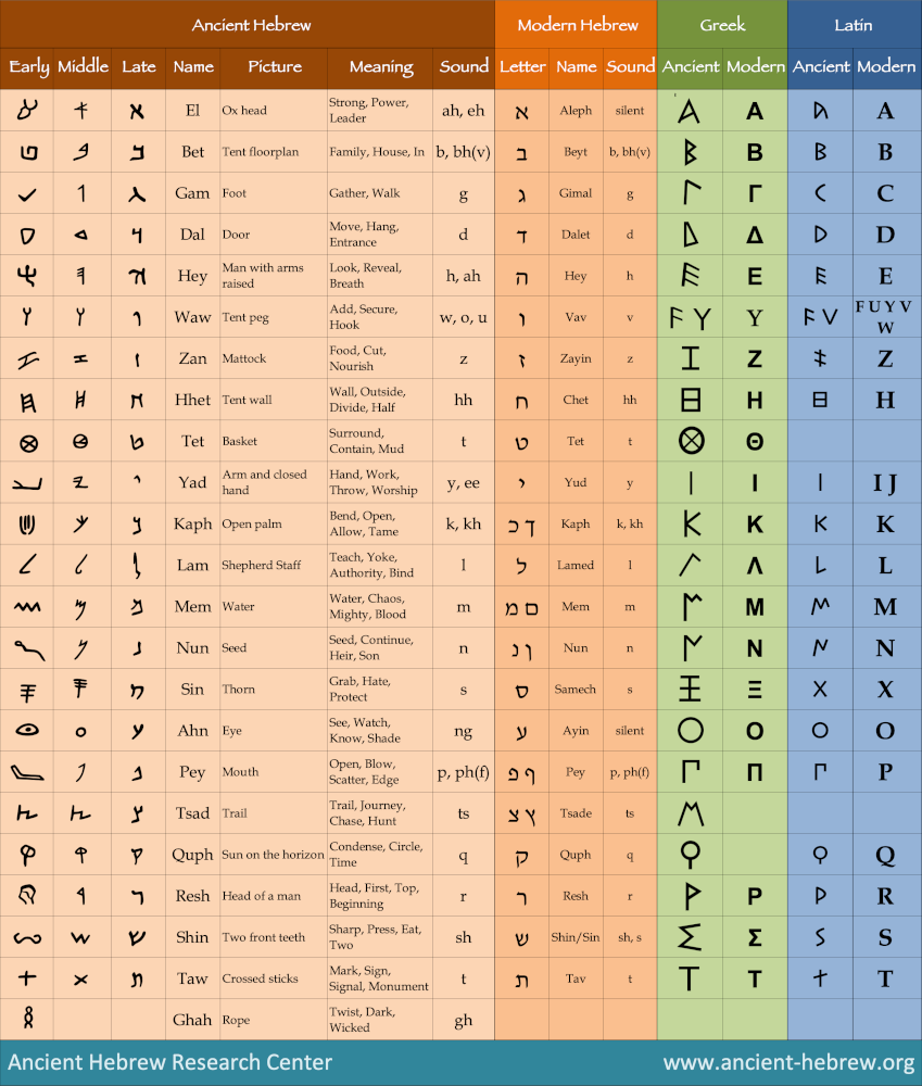 printable hebrew alphabet
