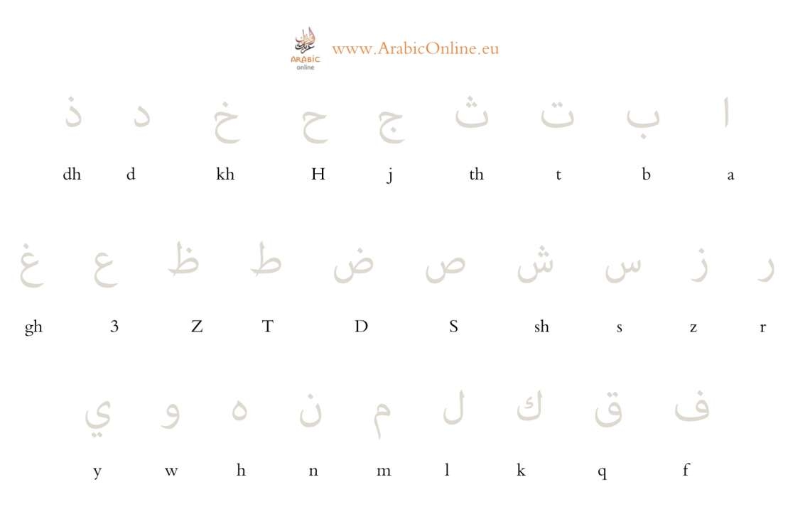Learn To Read And Write The Arabic Alphabet Free Video Worsheet ArabicOnline eu