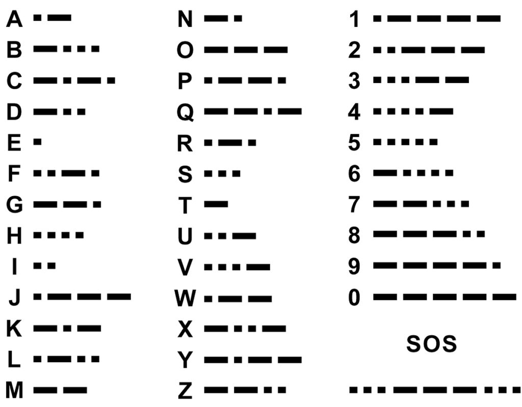 morse code alphabet printable