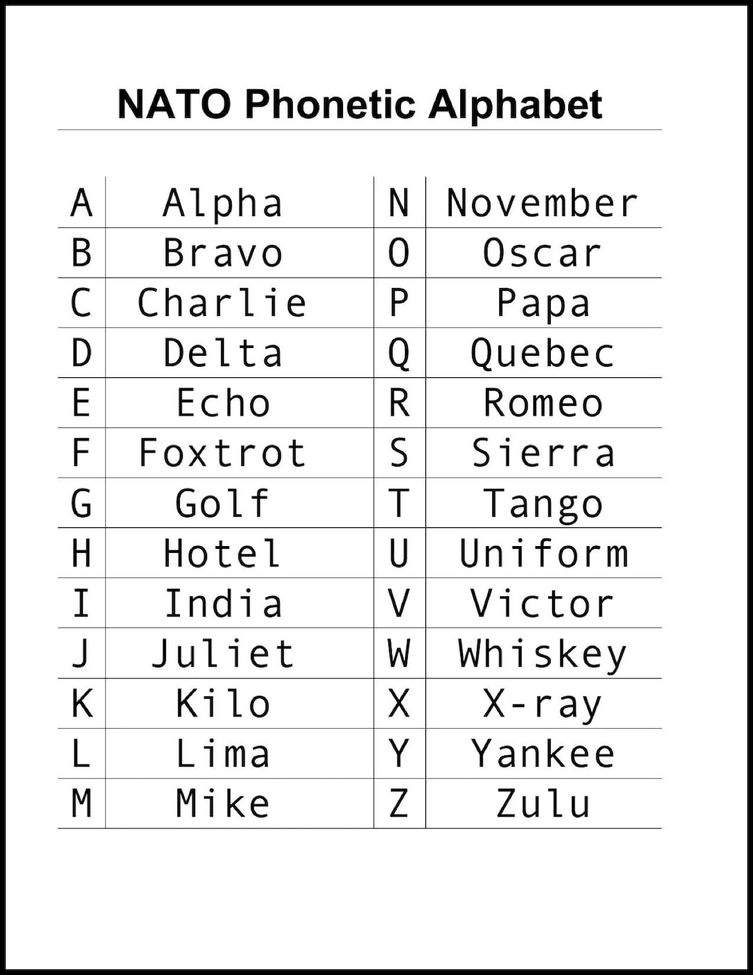 NATO Phonetic Alphabet Chart Super Heavy Duty 5 Mil Laminated Etsy