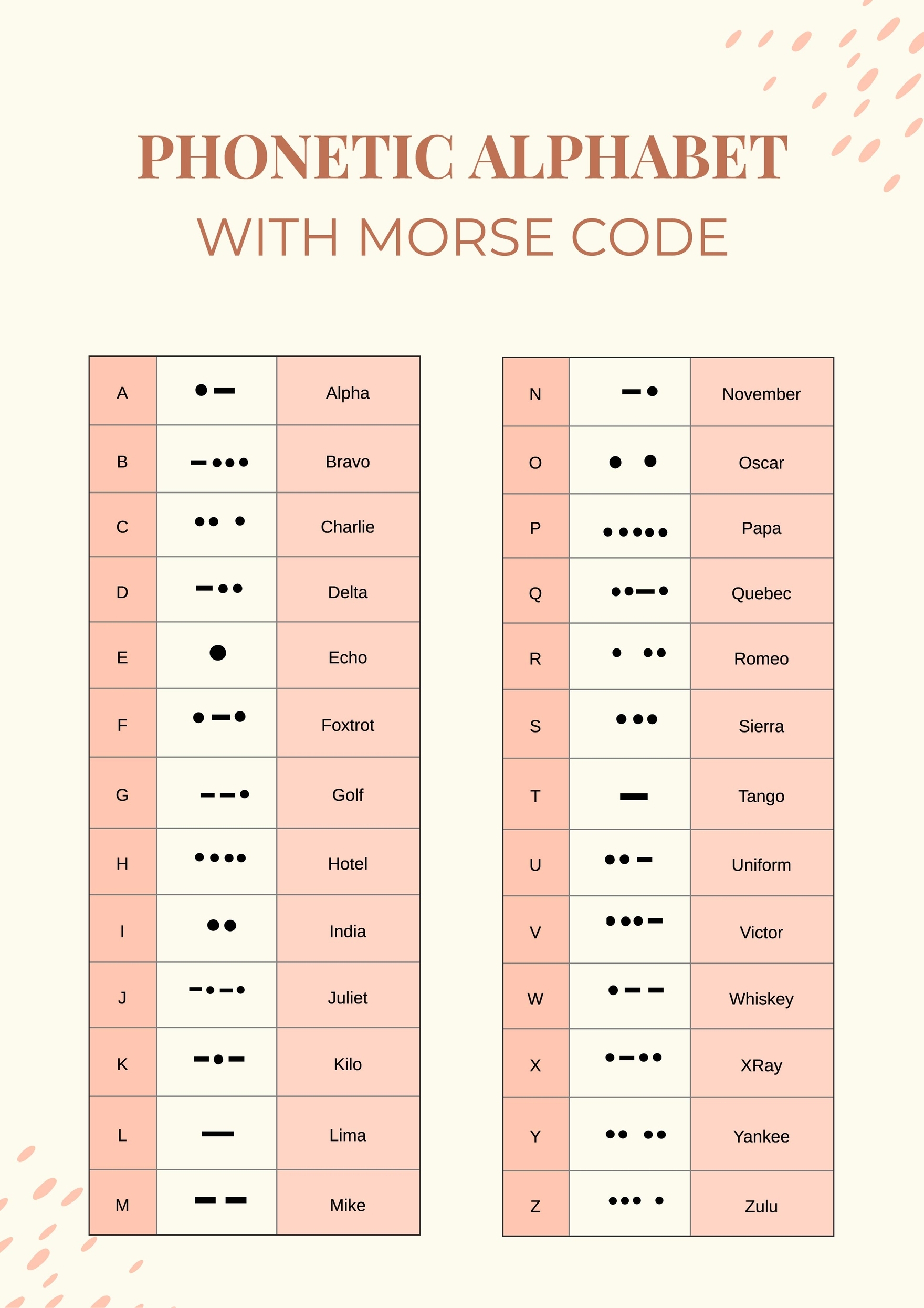 Phonetic Alphabet Chart With Morris Code In Illustrator PDF Download Template