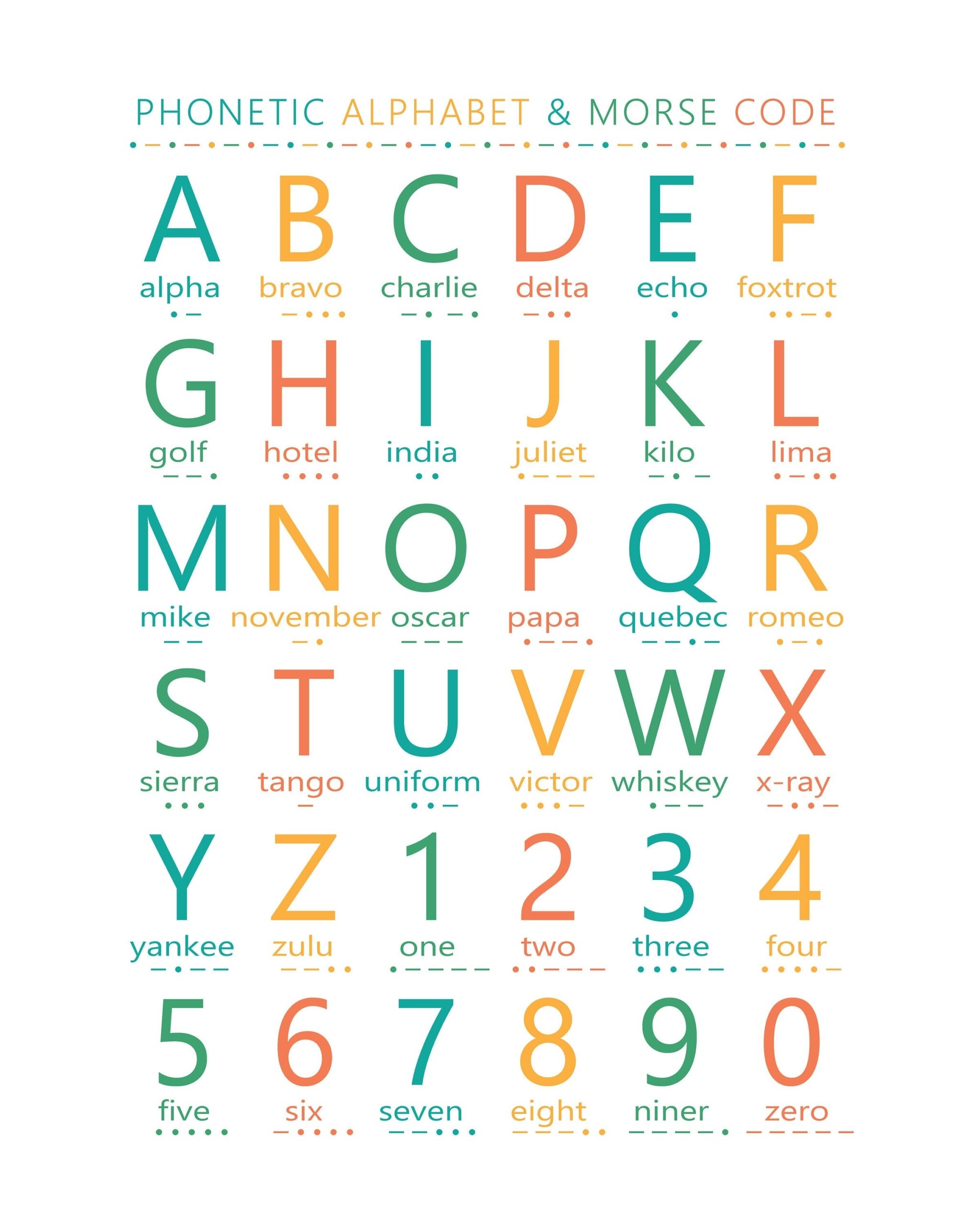 Phonetic Alphabet Morse Code Digital Download Etsy