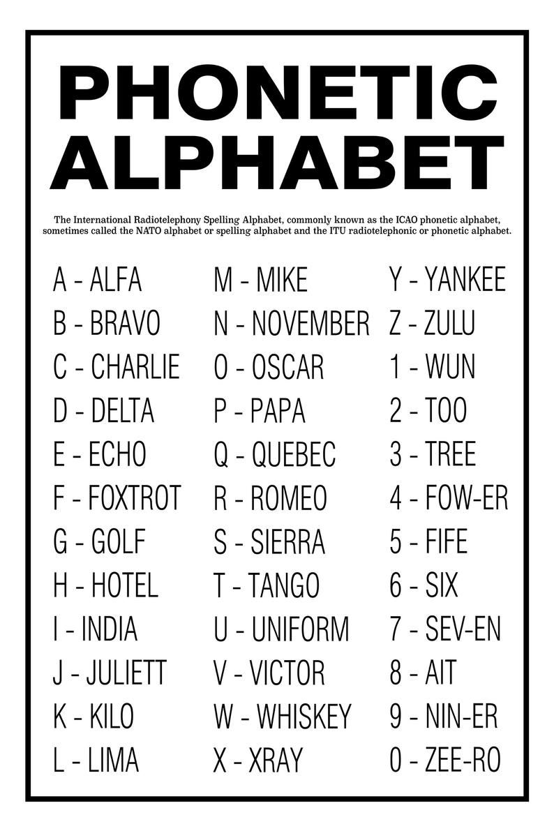 Phonetic Alphabet Poster Or Print Unframed Home Decor Wall Art Etsy Worksheets Library