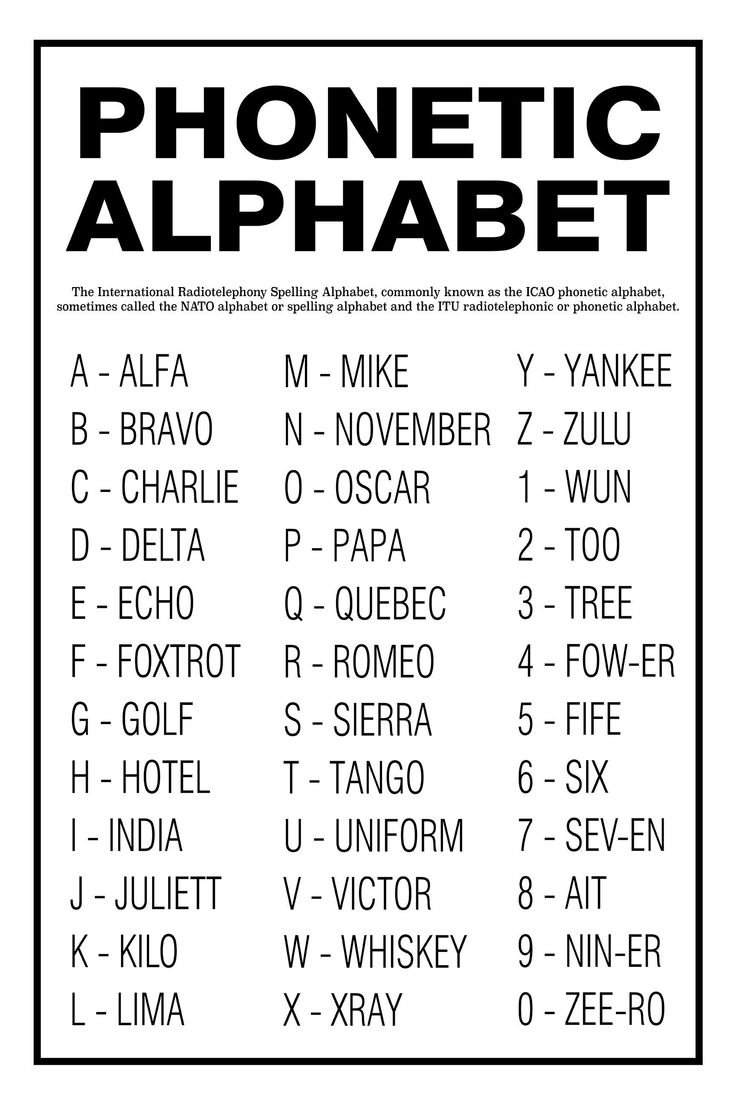 nato alphabet printable