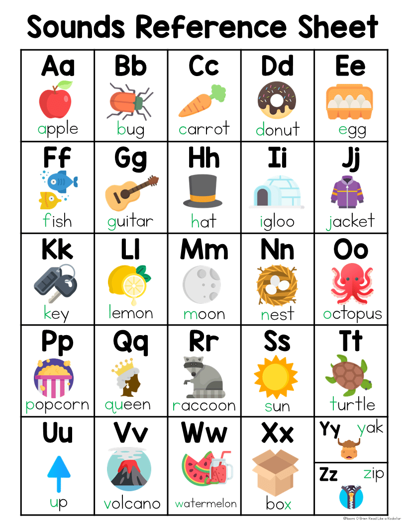 Phonics Reference Charts Letter Sounds Naomi O Brien Read Like A Rockstar