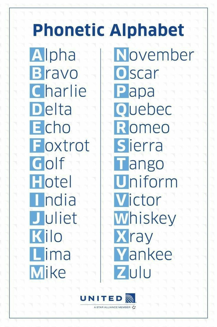 Pin By Ellen Davis On WoRdS 2 Phonetic Alphabet Words Alphabet