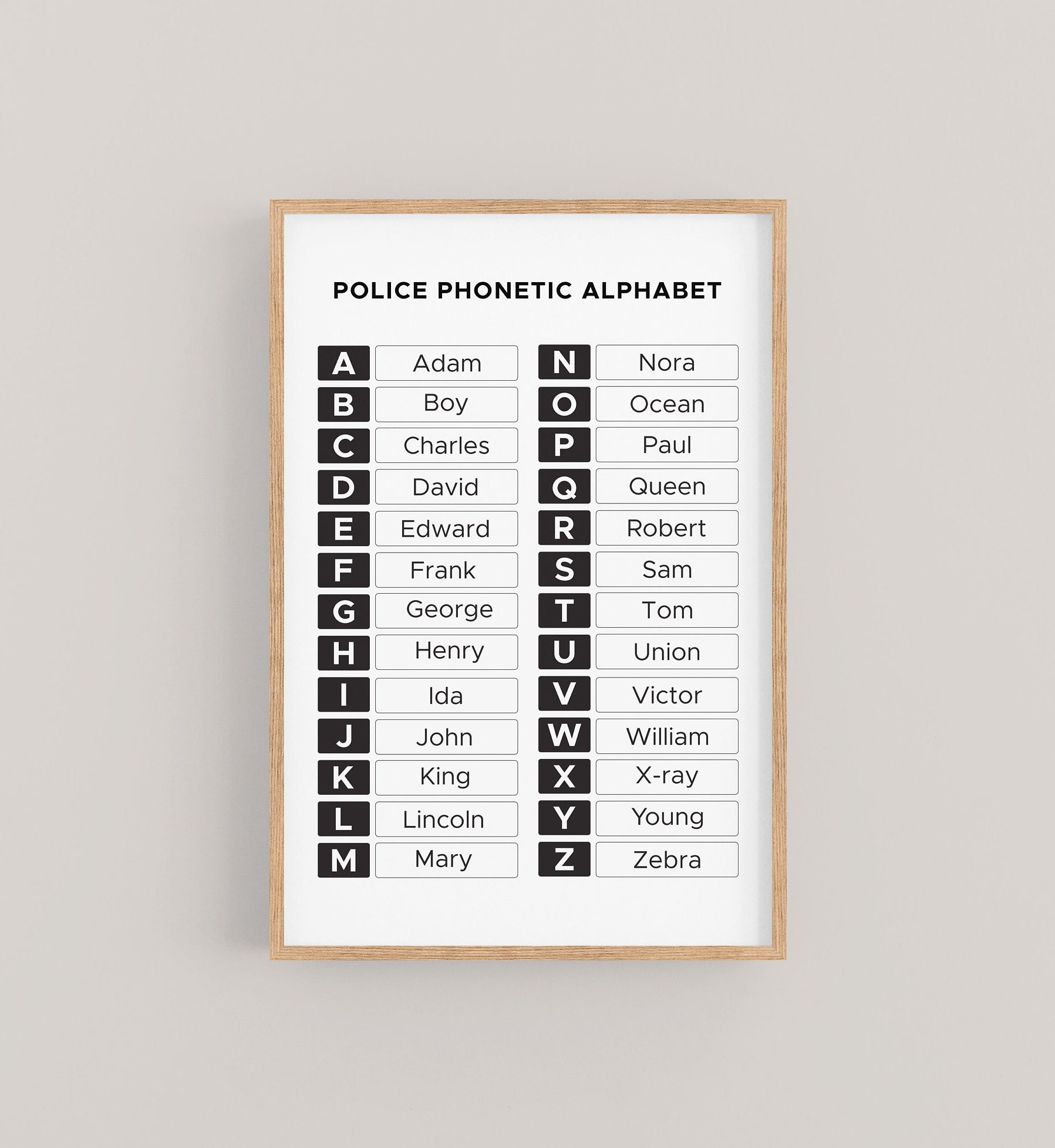 Police Phonetic Alphabet Chart Police Mnemonic Alphabet LAPD NYPD Codes Call Alphabet Law Enforcement Radio Alphabet Etsy