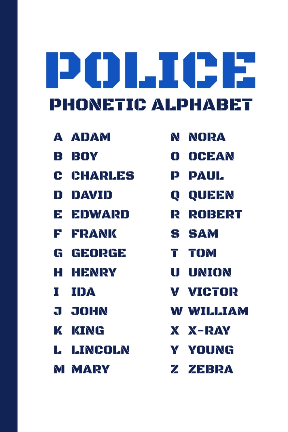 printable police phonetic alphabet