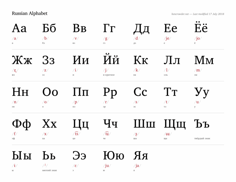 Russian Alphabet Ben Crowder