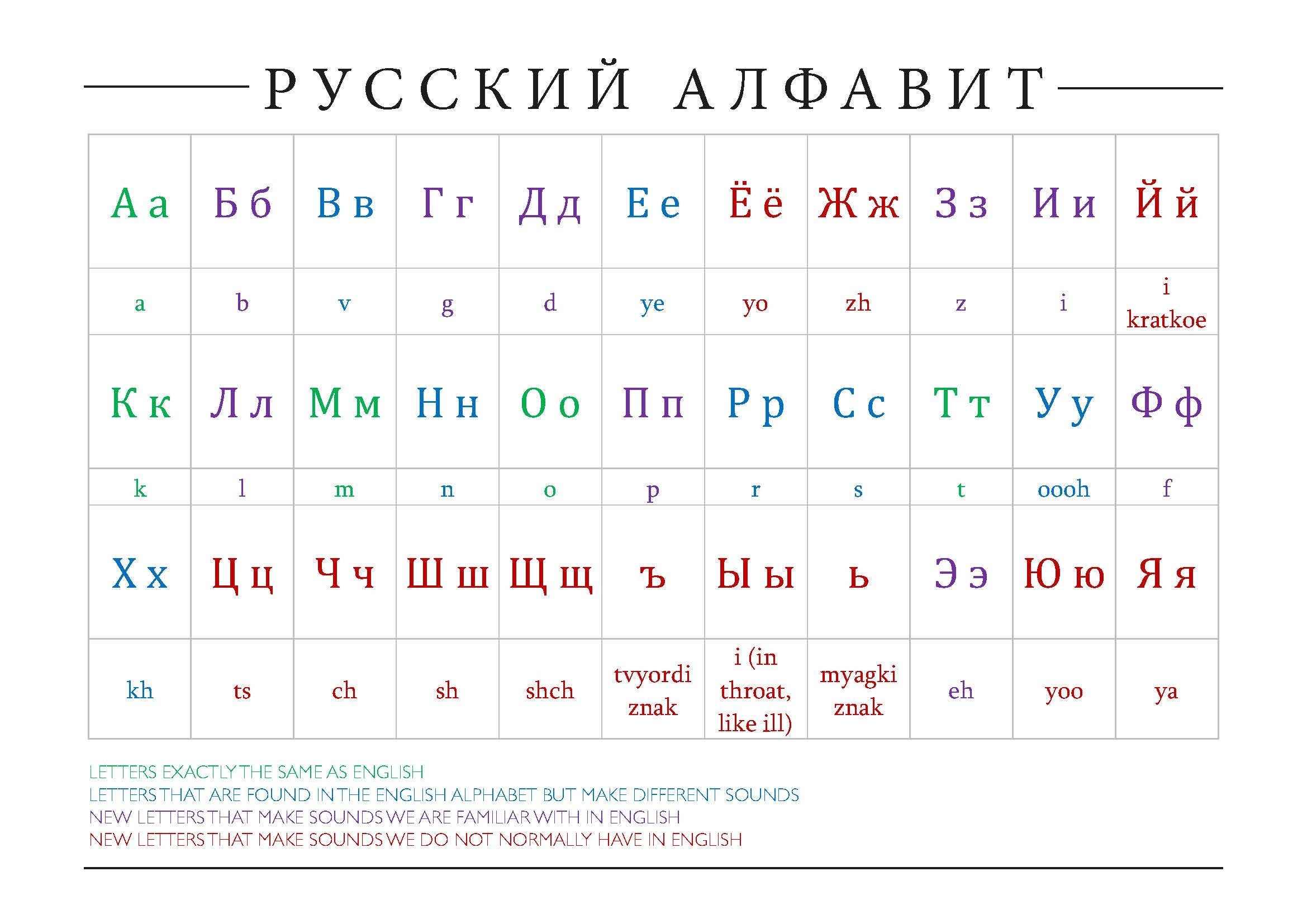 russian alphabet printable