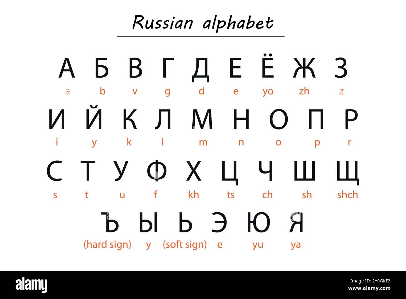 Russian Alphabet Chart Featuring Characters With Romanized Transliteration Stock Vector Image Art Alamy