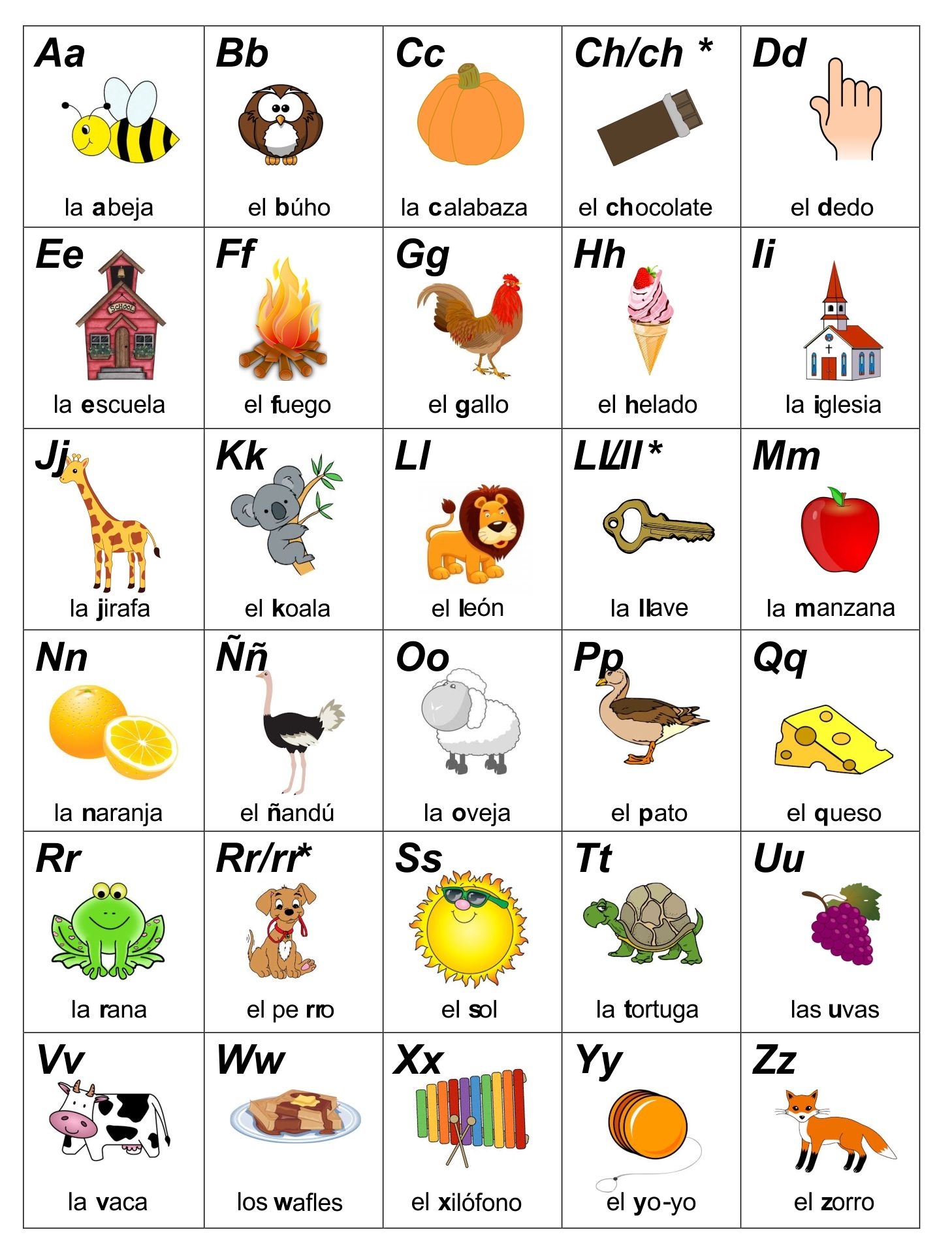 Spanish Alphabet