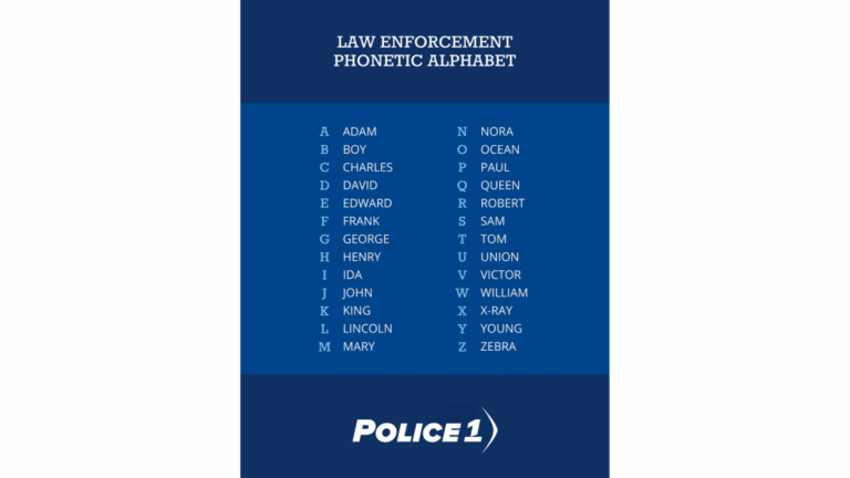 The Police Phonetic Alphabet The language Of Policing