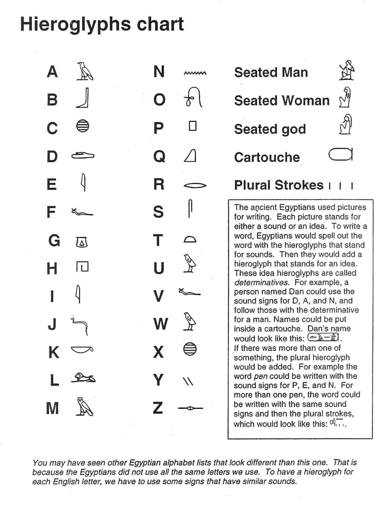Write Your Name In Hieroglyphs Institute Of Egyptian Art Archaeology The University Of Memphis